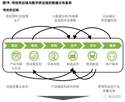 新零售驅(qū)動(dòng)下的新物流變革 網(wǎng)絡(luò)設(shè)備制造的機(jī)遇與挑戰(zhàn)