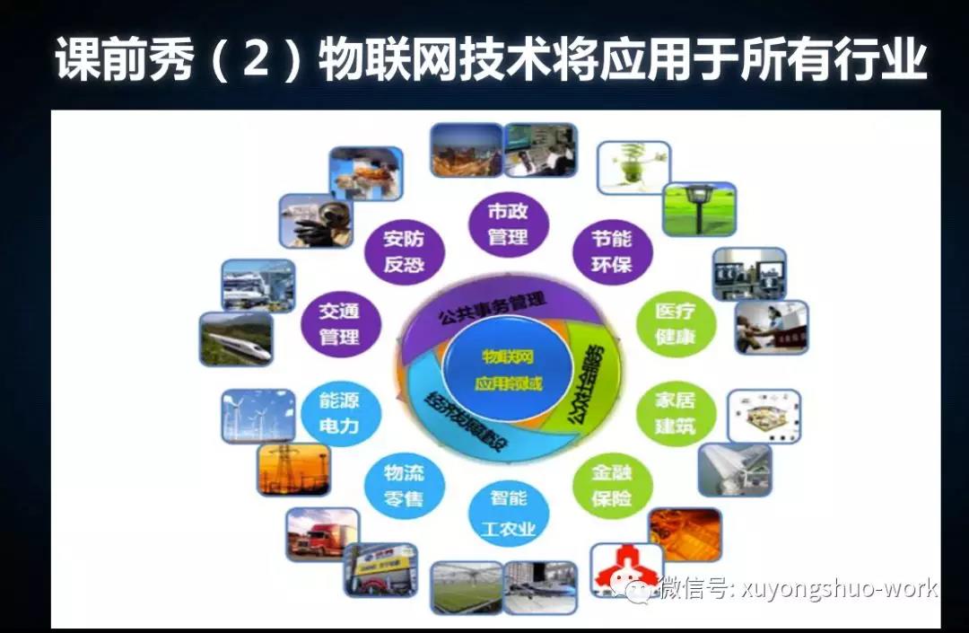 5G、人工智能、區(qū)塊鏈與物聯(lián)網(wǎng) 網(wǎng)絡(luò)設(shè)備制造的新融合引擎